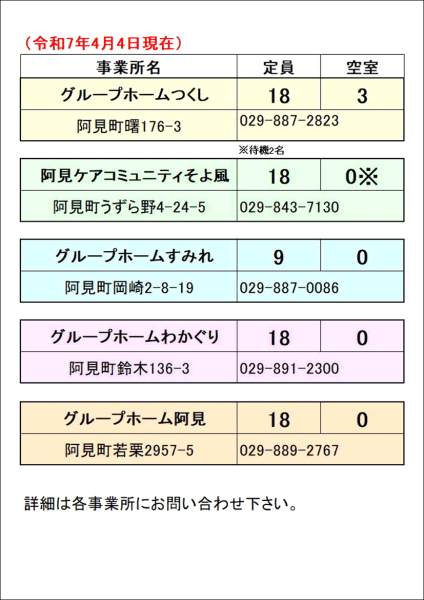 2025/4/4今週のグループワーク