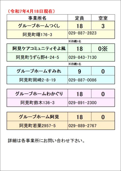 2025/4/21今週のグループワーク