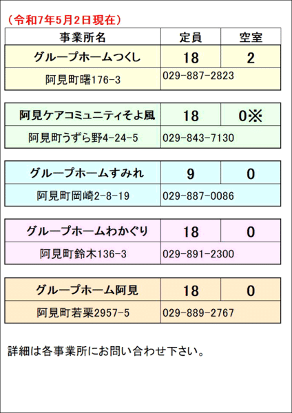 2025/5/2今週のグループワーク