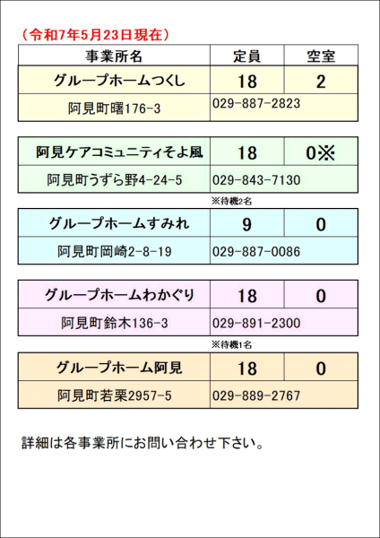 2025/5/23今週のグループワーク