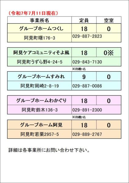 グループホーム2025/7/11