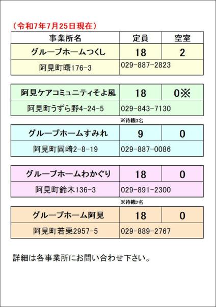 グループホーム2025/7/25